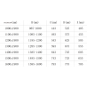 Mexen Omega sprchové dvere posuvné 140 cm, priehľadné, čierne 825-140-000-70-00