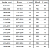Mexen Apia posuvné sprchové dvere 130 cm, priehľadné, zlaté - 845-130-000-50-00