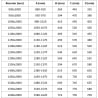 Mexen Exo posuvné sprchové dvere 140 cm, transparentné, zlaté - 8151-140-000-50-00