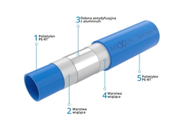 Mexen AL-L rúrka PE-RT/AL/PE-RT 16 x 2 mm, 100 m - W97102-1216-100