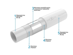 Mexen AL-L rúrka PE-Xb/AL/PE-Xb 20 x 2 mm, 100 m - W97100-1620-100