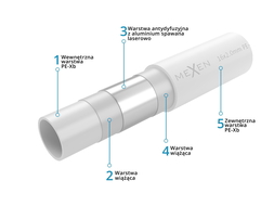 Mexen AL-L rúrka PE-Xb/AL/PE 16 x 2 mm, 200 m - W97101-1216-200