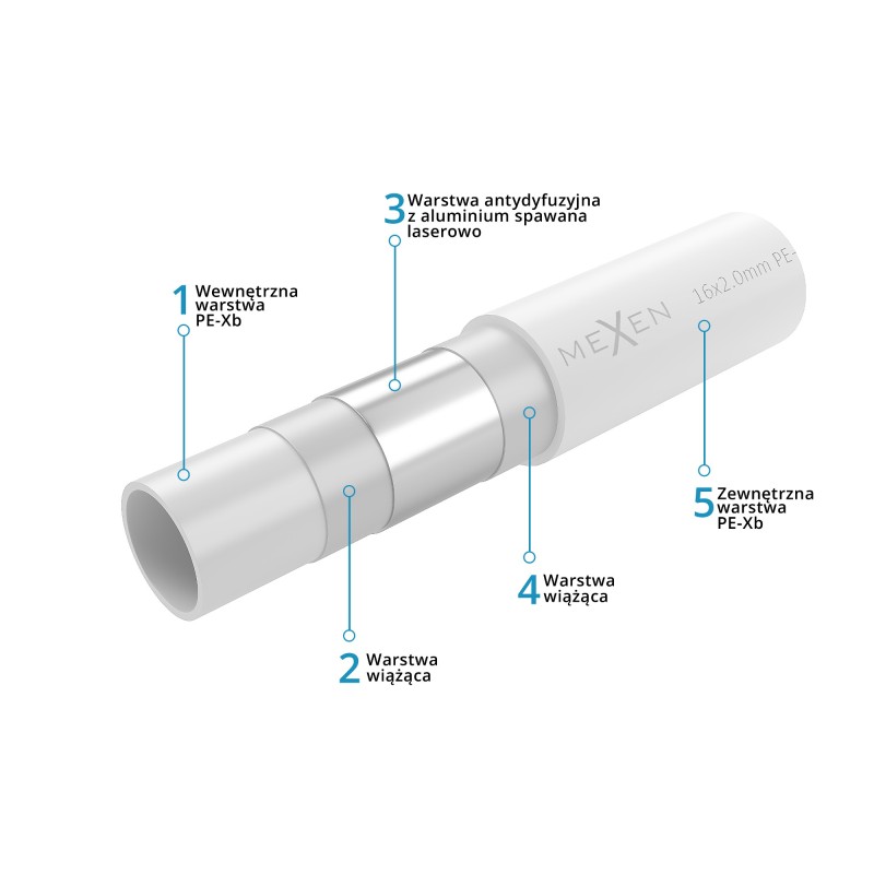 Mexen AL-L rúrka PE-Xb/AL/PE 20 x 2 mm, 100 mb - W97101-1620-100
