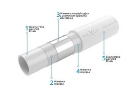 Mexen AL-O rura PE-Xb/AL/PE 20 x 2 mm, 100 mb - W97106-1620-100