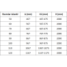 Mexen Lunar L sprchová stena Walk-in ľavá 110 x 200 cm, transparentná 8 mm, brúsená meď - 830L-110-000-65-00-L