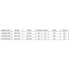 Mexen Omega-3S sprchový kút 3-stenný, posuvný 110x100 cm, transparentný, chróm + vanička Flat - 825-110-100-01-00-3s-4010